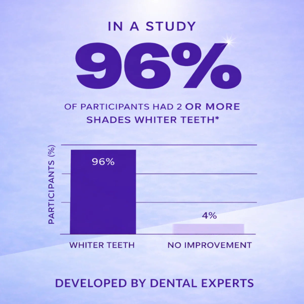 Savira InstaWhite Strips™